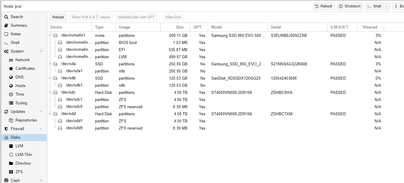 Proxmox Disk List